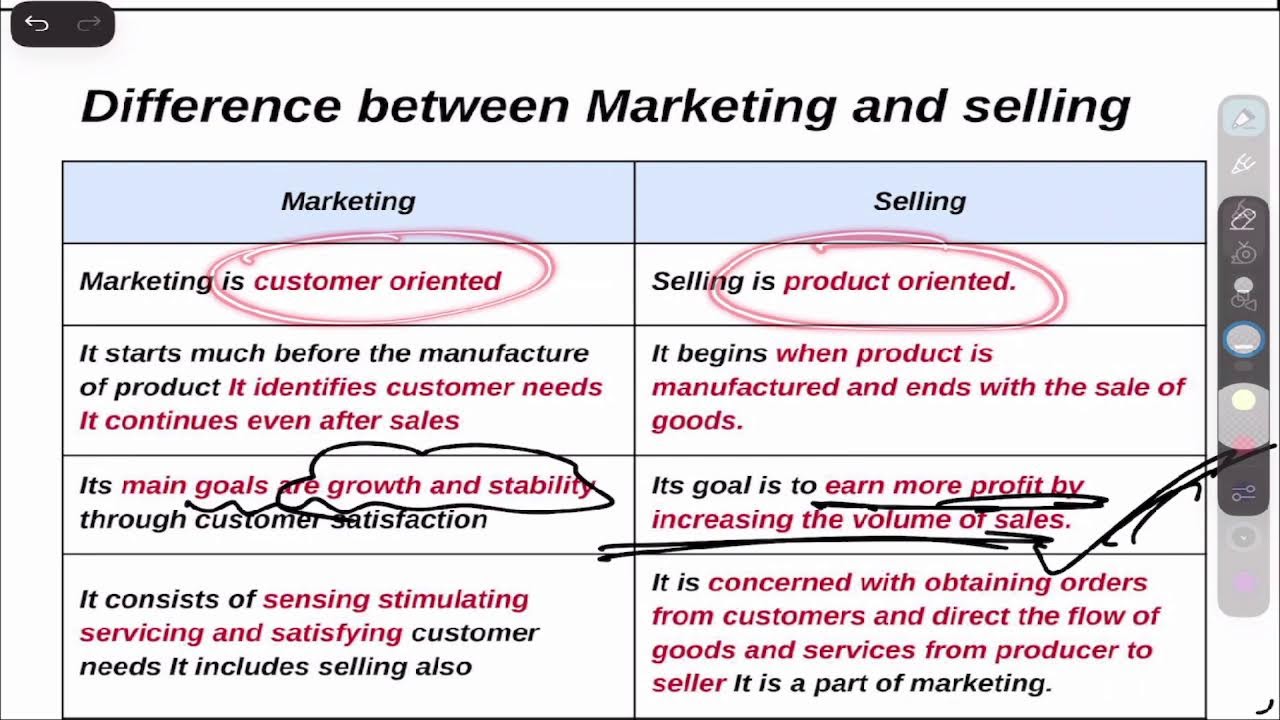 Marketing Management | Revision-02