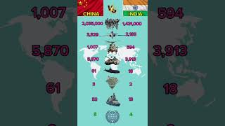 China vs India who's stronger in 2026? #shorts #militarycomparison