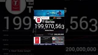 The Moment T-Series Hit 200 Million Subscribers