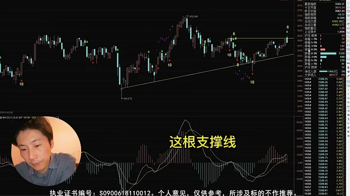 3600点得而复失，明天怎么走？有对策有方法，解决你的所有困惑 - 天天要闻