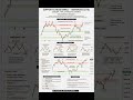 🔥 Advanced Support &amp; Resistance Strategy | Smart Money Trading Secrets #stockmarket