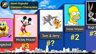 Most Popular Cartoon Characters | Famous Animated Characters of All Time