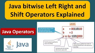 Java bitwise Left Right and Shift Operators Explained | Java Tutorial