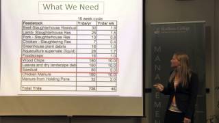 Sophie Abrams. Capstone Presentation. MBA in Managing for Sustainability.