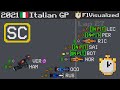 2021 Italian Grand Prix Timelapse