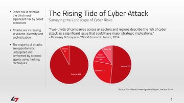 SAP Cybersecurity Framework  A Five Step Guide to Securing SAP Systems from Cyber Attack
