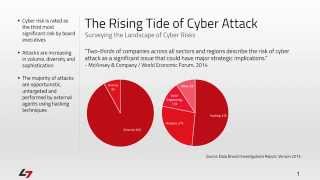 SAP Cybersecurity Framework  A Five Step Guide to Securing SAP Systems from Cyber Attack