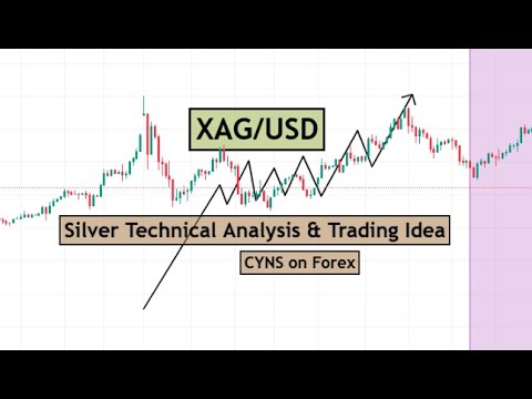 XAGUSD | SILVER Technical Analysis for 6th February 2026 by CYNS on Forex