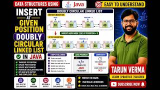 Insert Node At Given Position In Doubly Circular Linked List In Java | Data Structures Using Java