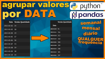 Como AGRUPAR dados por frequências de DATAS