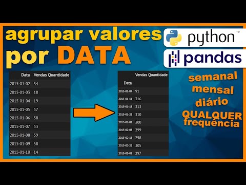 Como AGRUPAR dados por frequências de DATAS