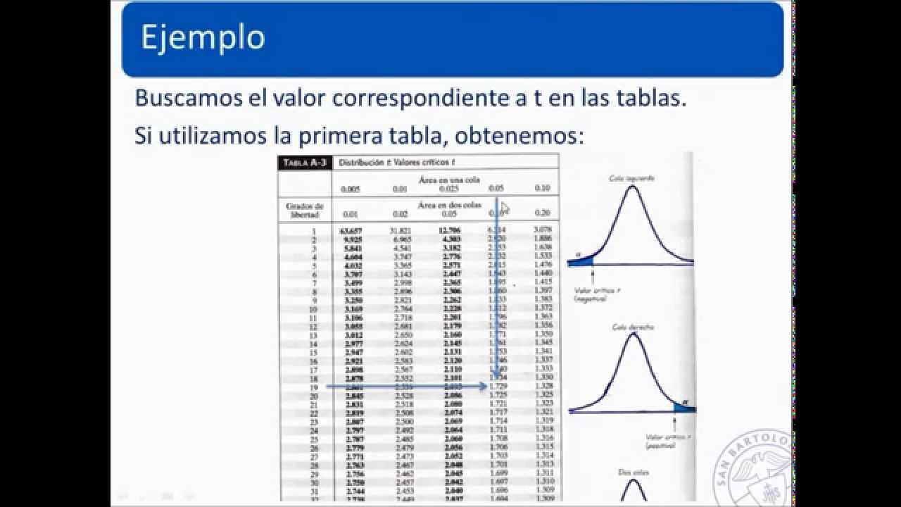 Maestra en Finanzas Actividades acadmicas obligatorias