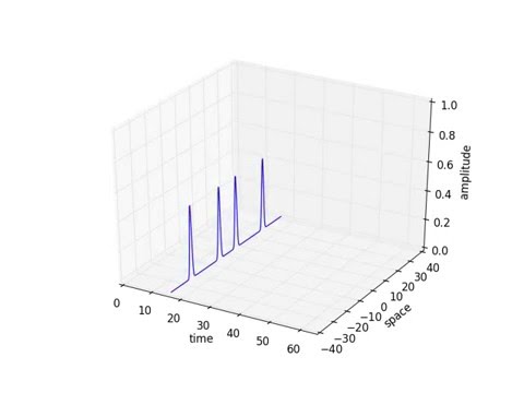 1-Dimensional Wave Equation