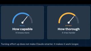 Claude Effort Levels Explained: When to Use Low, High & Max