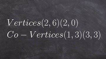 Find the standard form of an elipse given the graph