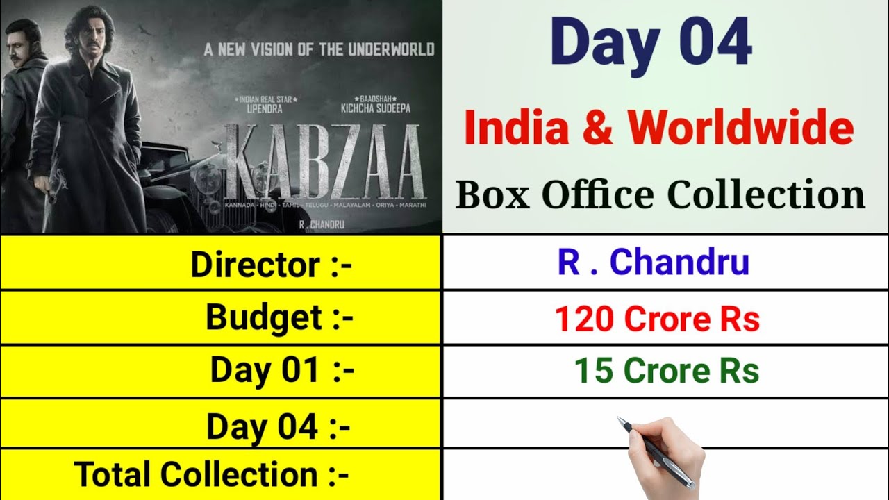 Kabzaa Movie Day 4 Box office collection || Kabzaa movie collection