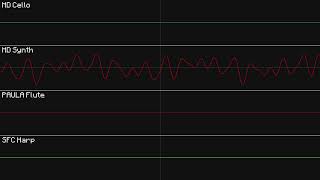 Dead Voxel Minecraft Chiptune Remix