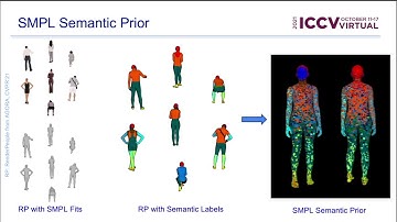 Learning to Regress Bodies using Differentiable Semantic Rendering (ICCV 2021)