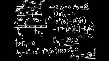 Structural Analysis Examples 2 - Beam 3, 4, 5 - Determinate beams - using equations of equilibrium