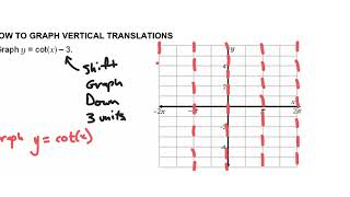 PRE-CALC - UNIT 8 - SECTION 4 - NOTES