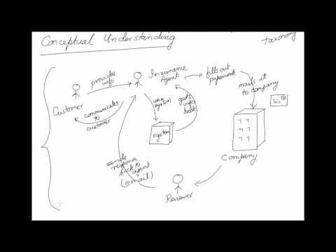 Why process maps are not panaceas