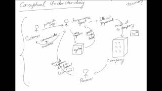 Why process maps are not panaceas