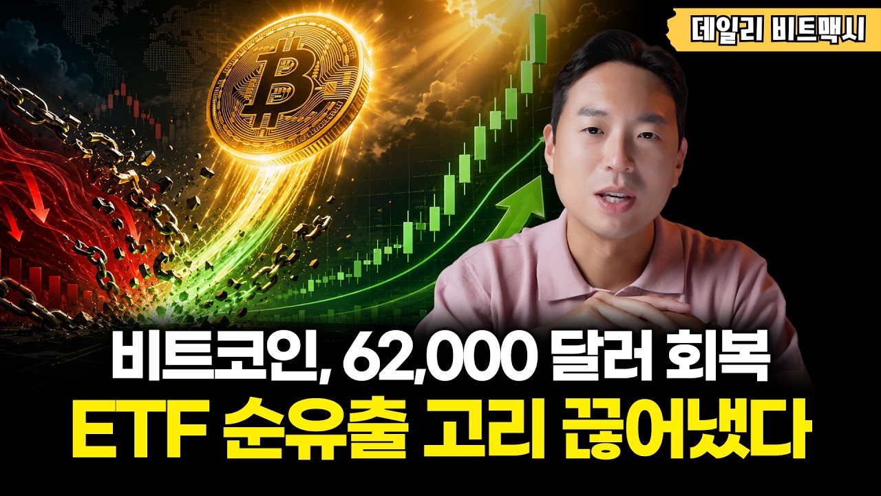 비트코인, 62,000 달러 회복, ETF 순유출 고리 끊어냈다 [데일리 비트맥시]
