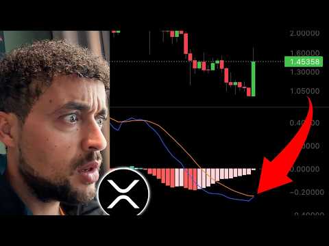Video preview for XRP: THE BIGGEST SIGNAL FLASHED!!!!!!!!