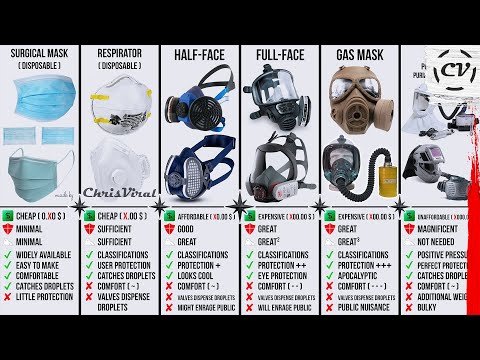 Video: „Spirotek“respiratoriai: Filtruojančios Pusės Kaukės VS 2200V Ir VS 2200AV, VS 2100V Ir VS 2300V, VS 2200CV Ir Kiti Respiratoriai