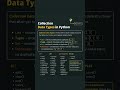 Python Collection Data Types: List, Tuple, Set, Dictionary Explained