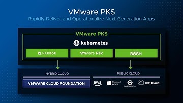 VMware PKS - The standard for Kubernetes in the enterprise