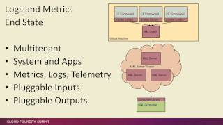 James Bayer - Cloud Foundry Roadmap (Cloud Foundry Summit 2014)