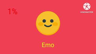 Emoji Mobile 16 - Battery Lowempty Rare