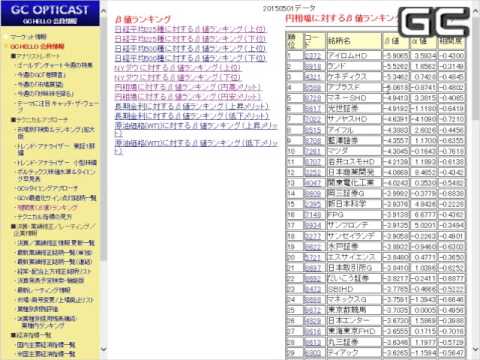 【GC OPTICAST】ベータ値を活用して個別銘柄の動きを予測する！／ゴールデンチャート社