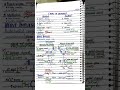 notes of nervous coordination
