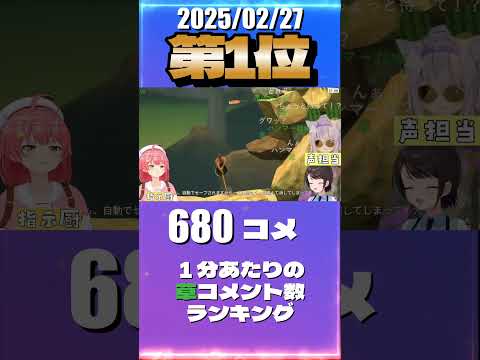 2/27 草コメント数ランキング第1位 #大空スバル 0時間7分ごろ