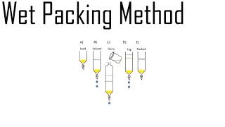 CHEG 4139 - Group 5 Caffeine Extraction Lab Video
