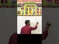JaBoard Class 10 Most important Mcq question #tranding #ytshorts #shorts #shortsvideo #viralvideoc