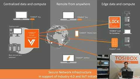 Tosibox - Connecting Operational Devices