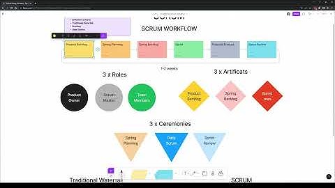 Scrum in 20 mins... (with examples)