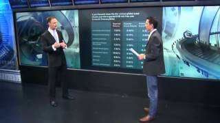 Defining Equity Risk Premium