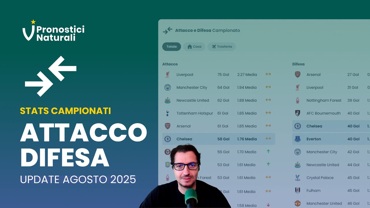 📢 [Update] Stats Campionati Attacco e Difesa - Agosto 2025 - YouTube