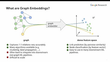 KDD 2023 - HUGE: Huge Unsupervised Graph Embeddings with TPUs