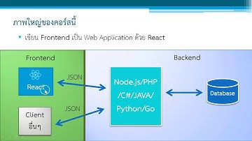 แนะนำคอร์สเรียนวิดีโอออนไลน์ "พัฒนา Modern Web App ด้วย React และ Hooks"
