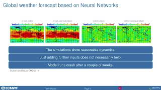 Best Practices: Progress and Challenges for the Use of Deep Learning to Improve Weather Forecasts