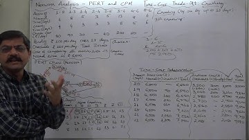 PERT and CPM - 30 Crashing - Time-Cost Trade-Off - Part 2 of 3 Multiple Critical Paths