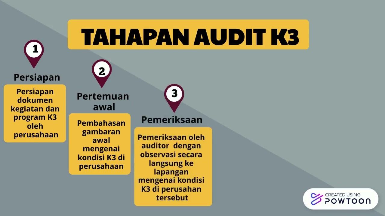 AUDIT K3