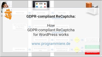 How GDPR-compliant ReCaptcha for WordPress works