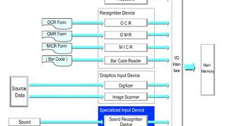02-05_Input Devices
