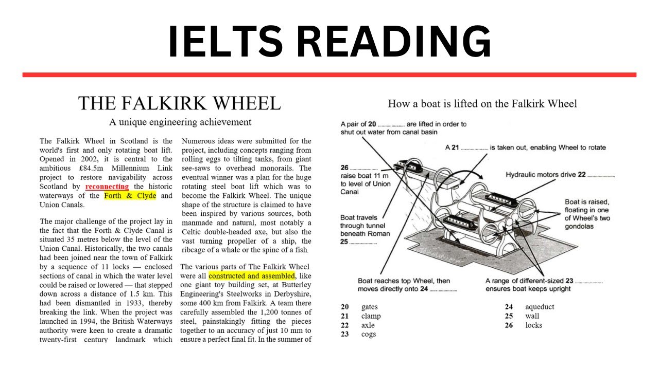 IELTS Reading Cambridge 11 Test 1 Passage 2 - YouTube